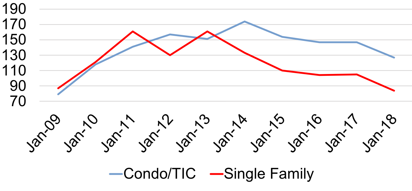 number-of-sales1.png