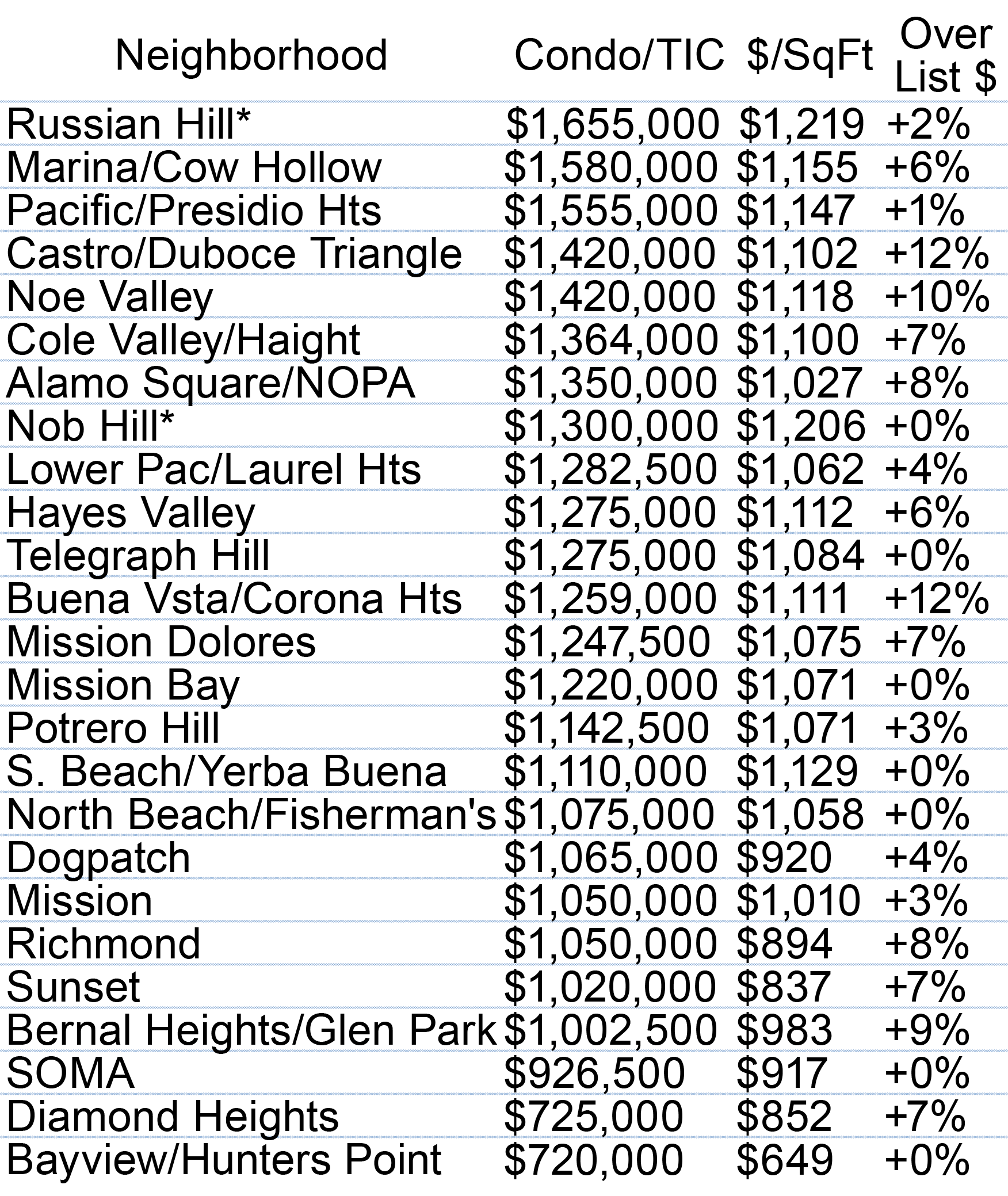 median-area-values1.png