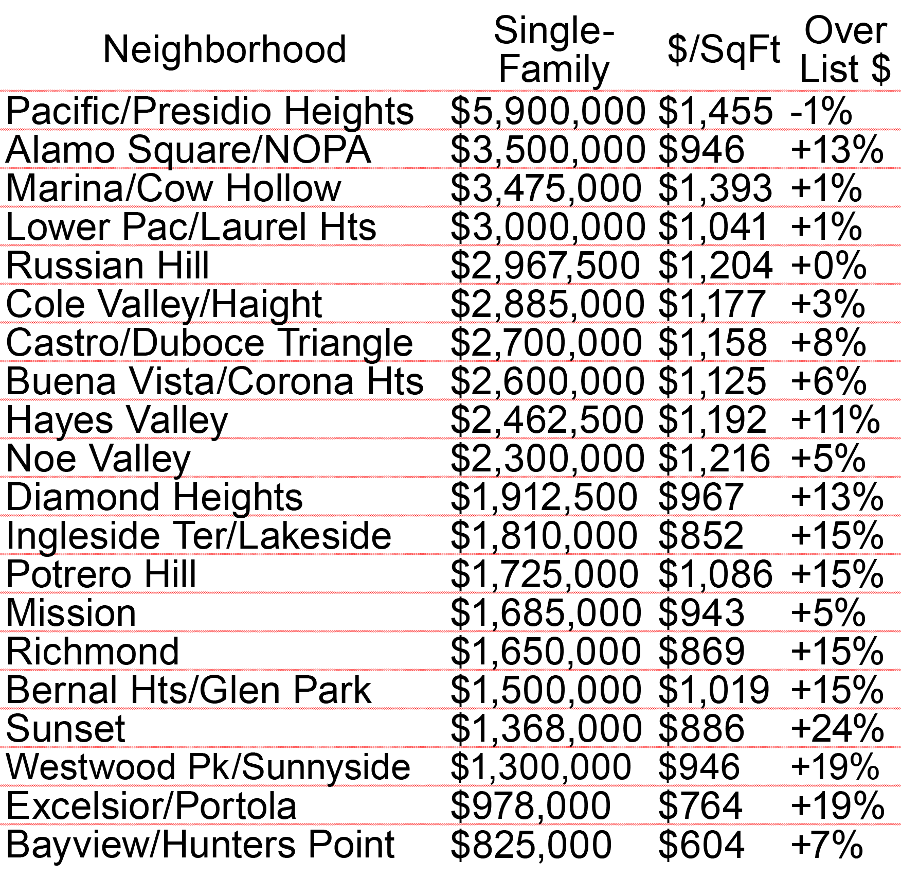 median-area-values2.png
