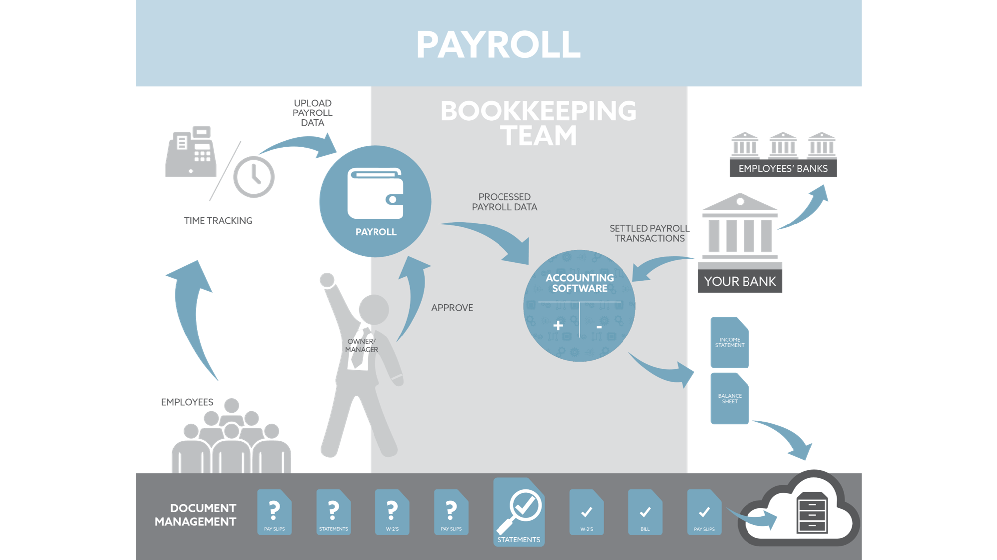 Flowchart-Payroll.png