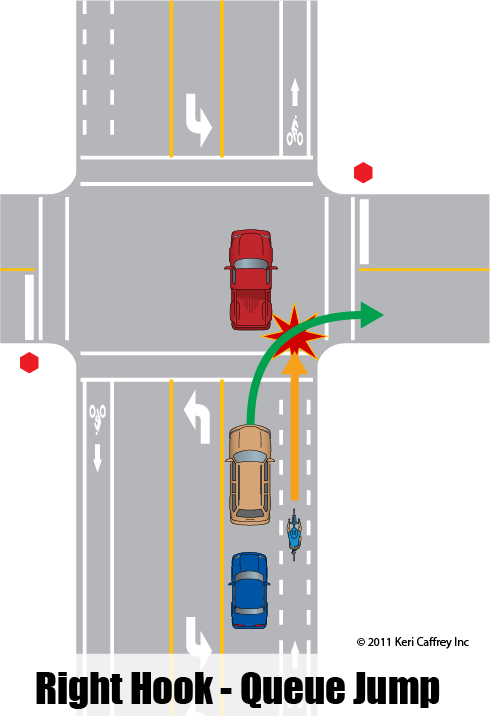 crash-types_right-hook-queue.png