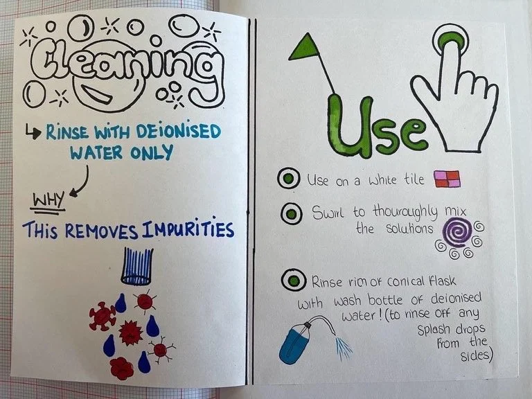 Chemistry Doodle Diagrams 