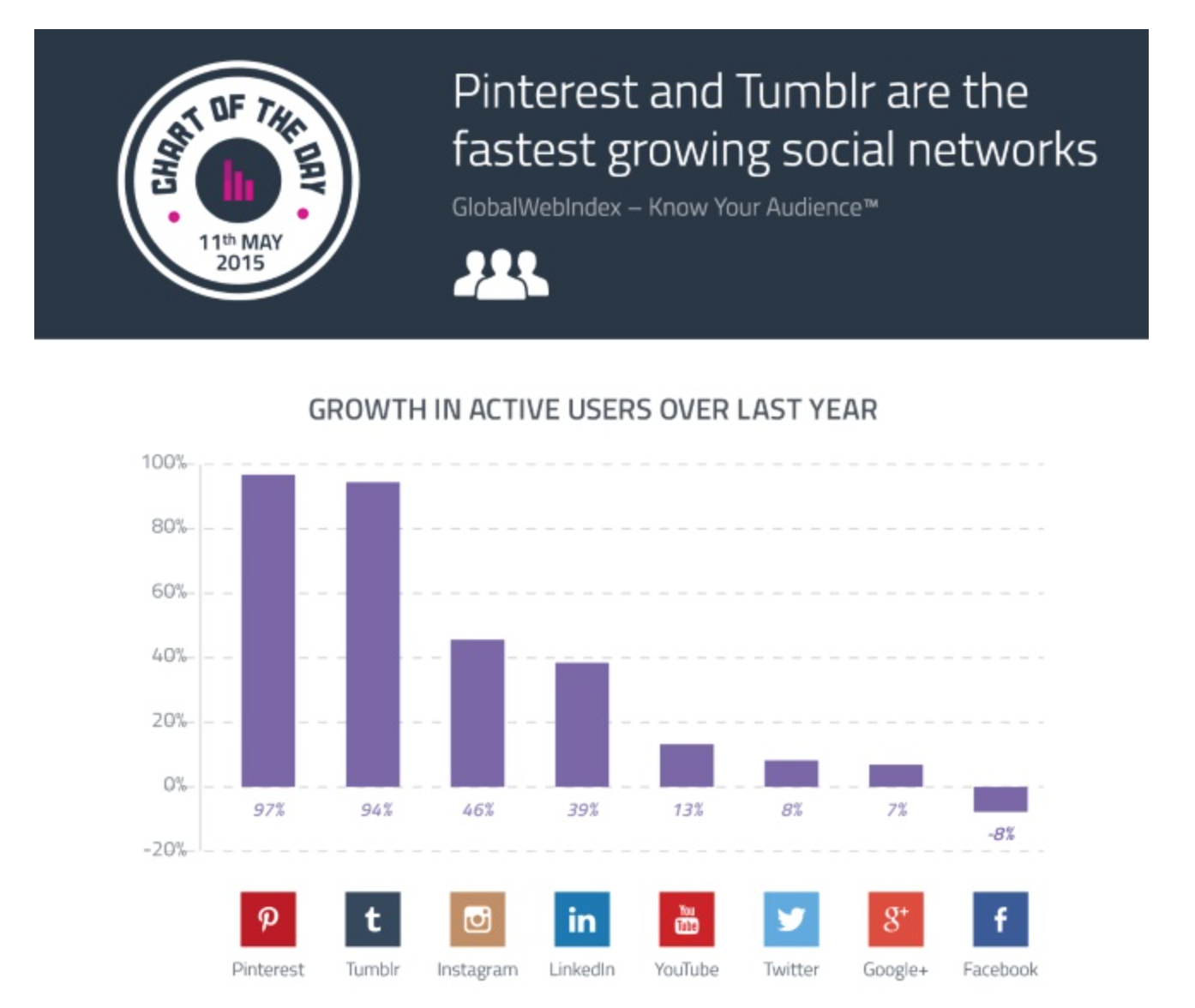 Click here to read more about this chart
