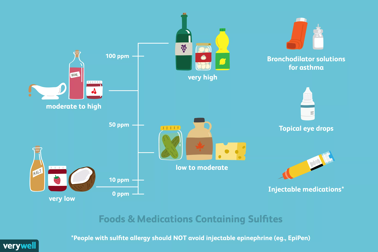 sulfites.png