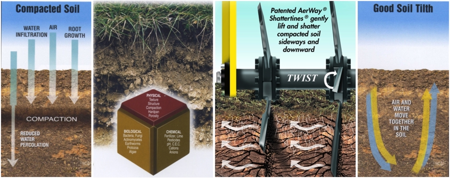 Why Aerate