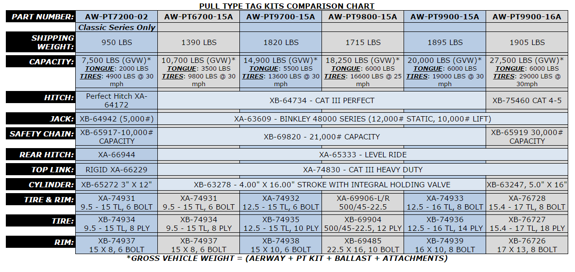 Pull Type TAg Kits Comparison Chart