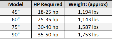 Pull Type Model Specs