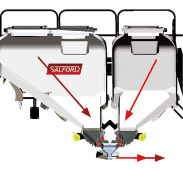 Salford Pathfinder st-10 Split-Tank Hopper