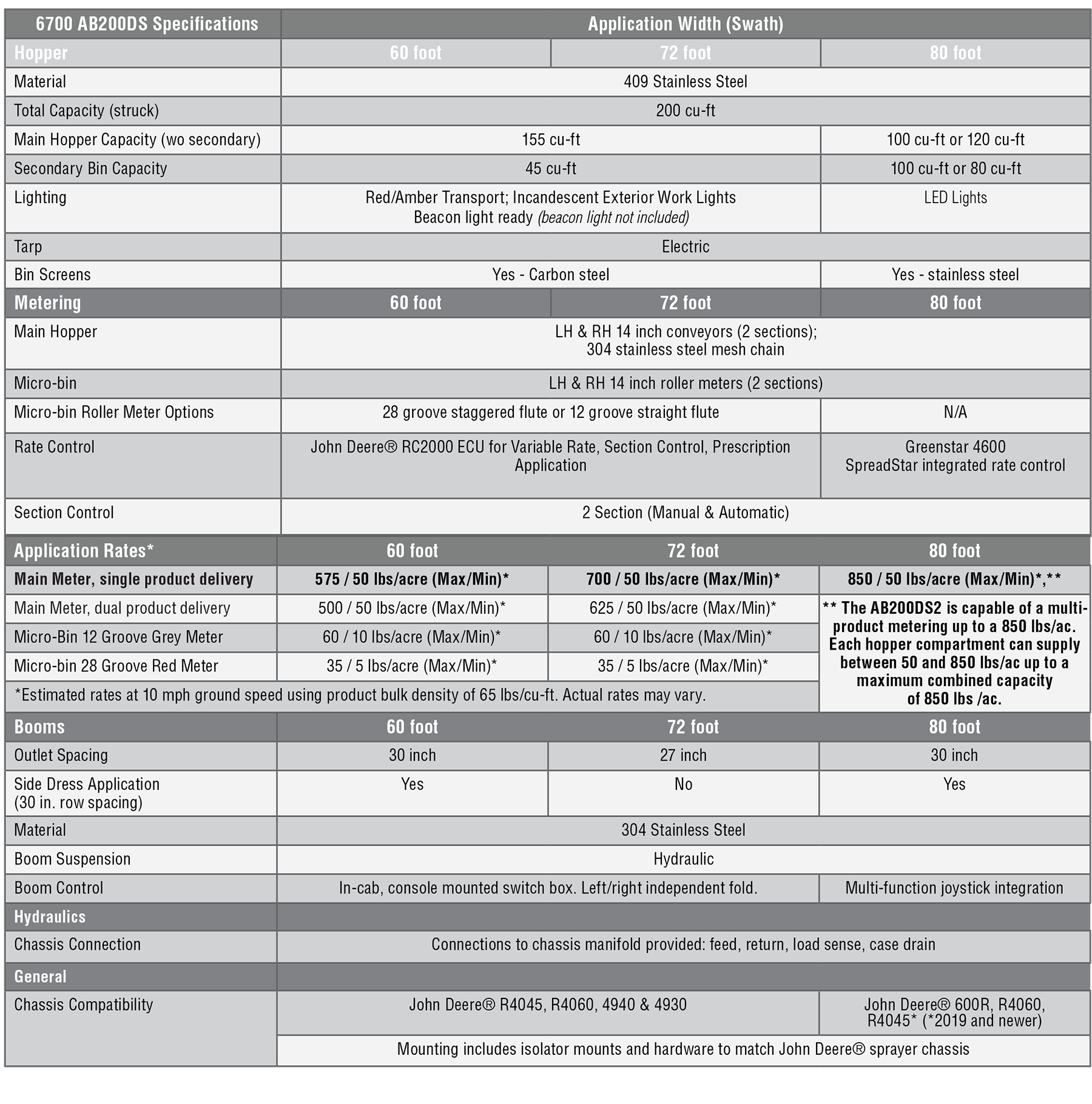 Salford AB200DS2 Chassis Mounted Air Boom Applicator For John Deere® Sprayer Chassis