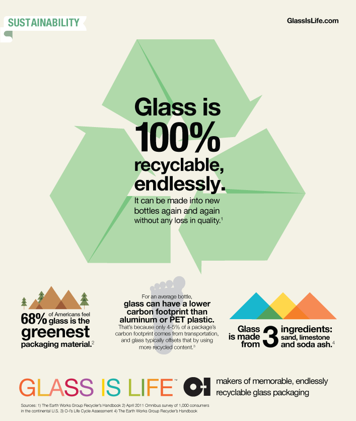 oi-infographic-sustainability.png