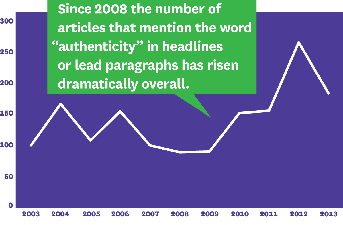 Source: New York Times, Financial Times, Washington Post, Economist, Forbes, Wall Street Journey, Harvard Business Review (HBR.org)