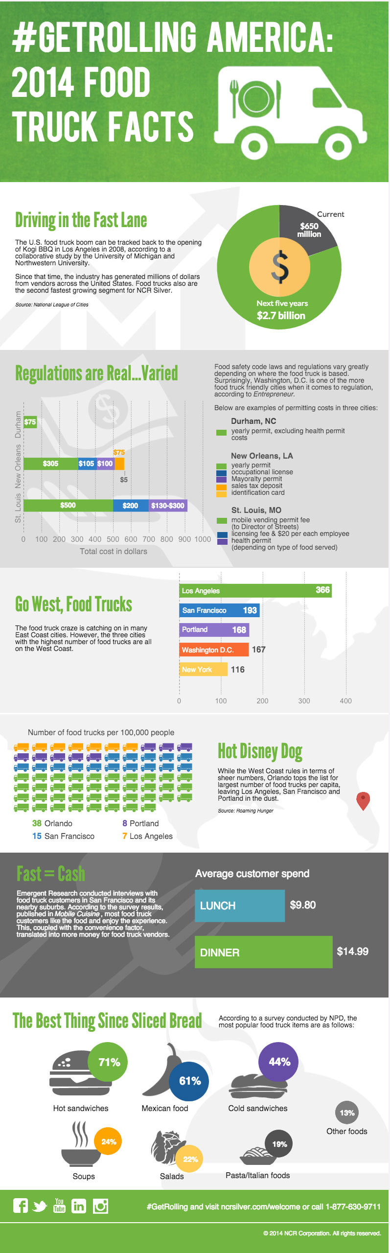 ksmith_ncr silver infographic.jpg