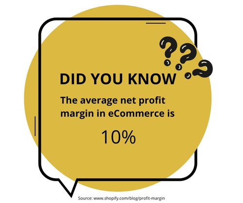 Speech bubble with text overlay "did you know? the average net profit margin in ecommerce is 10%)