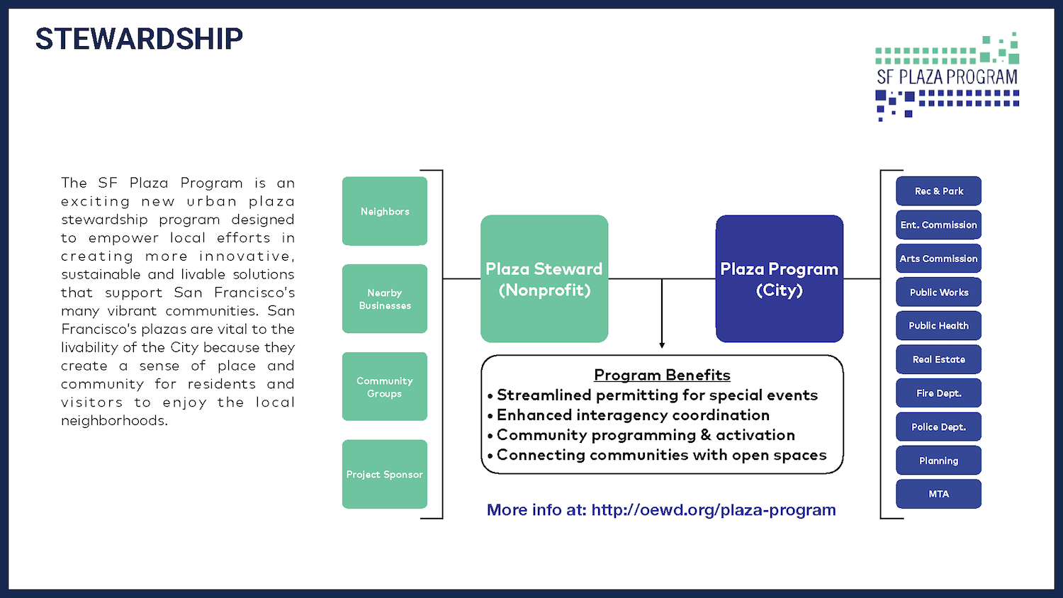 35_180508 FoEP Meeting Deck_Page_14.png