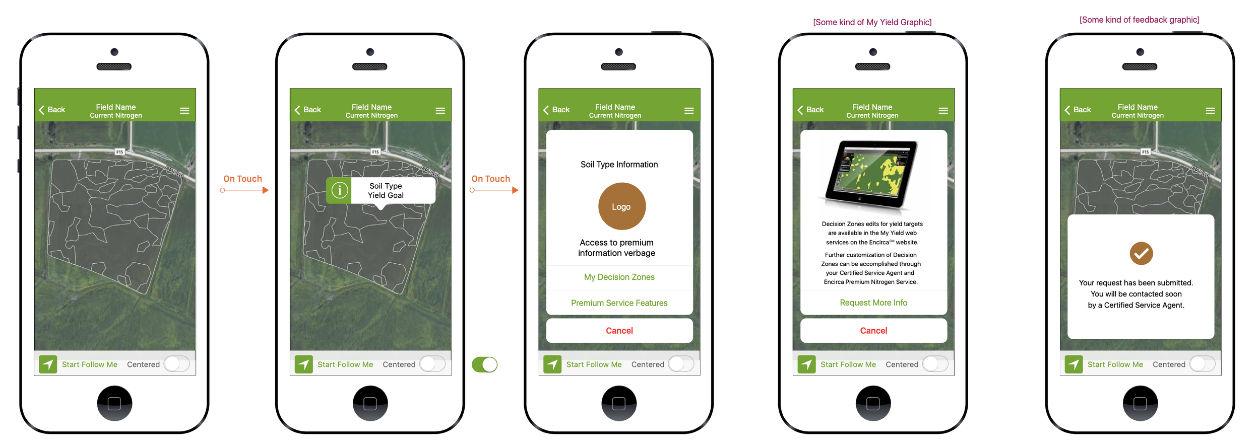 Encirca Nitrogen Mobile Discovery Sprints