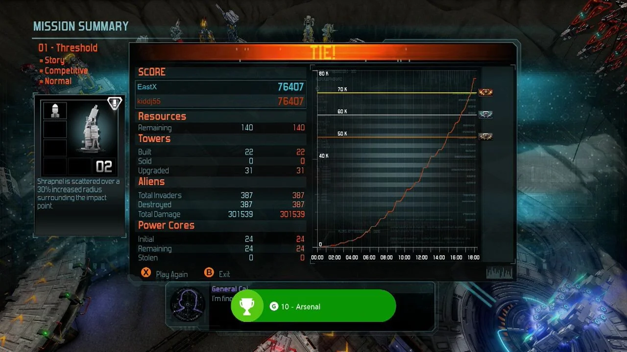 The achievement toast pops up. That beautiful popping noise plays. And the player's Gamerscore goes up.