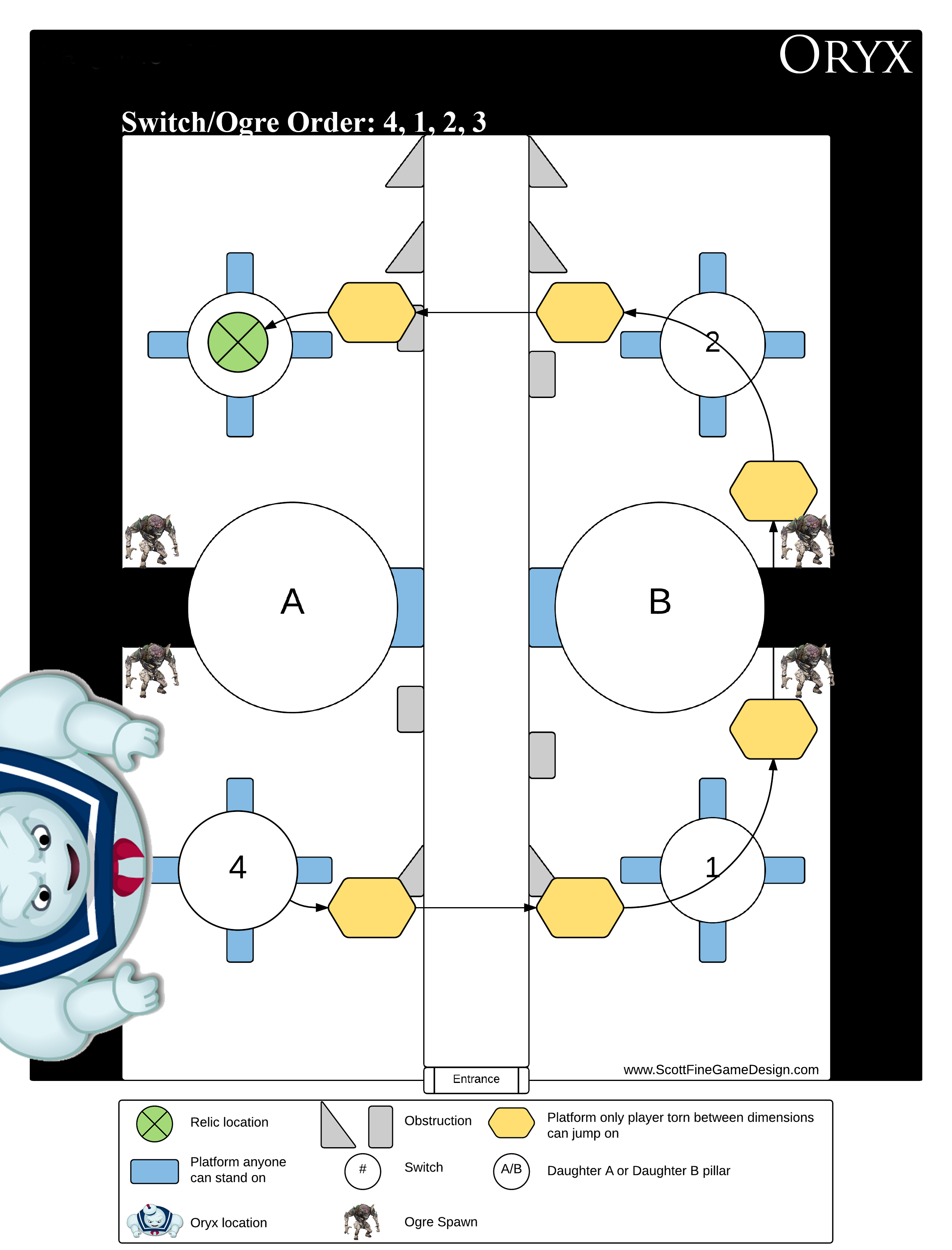 Another Option: Oryx could be near switch four. Here we can see the order the switches will need to be activated in. And the order the Ogres will spawn.