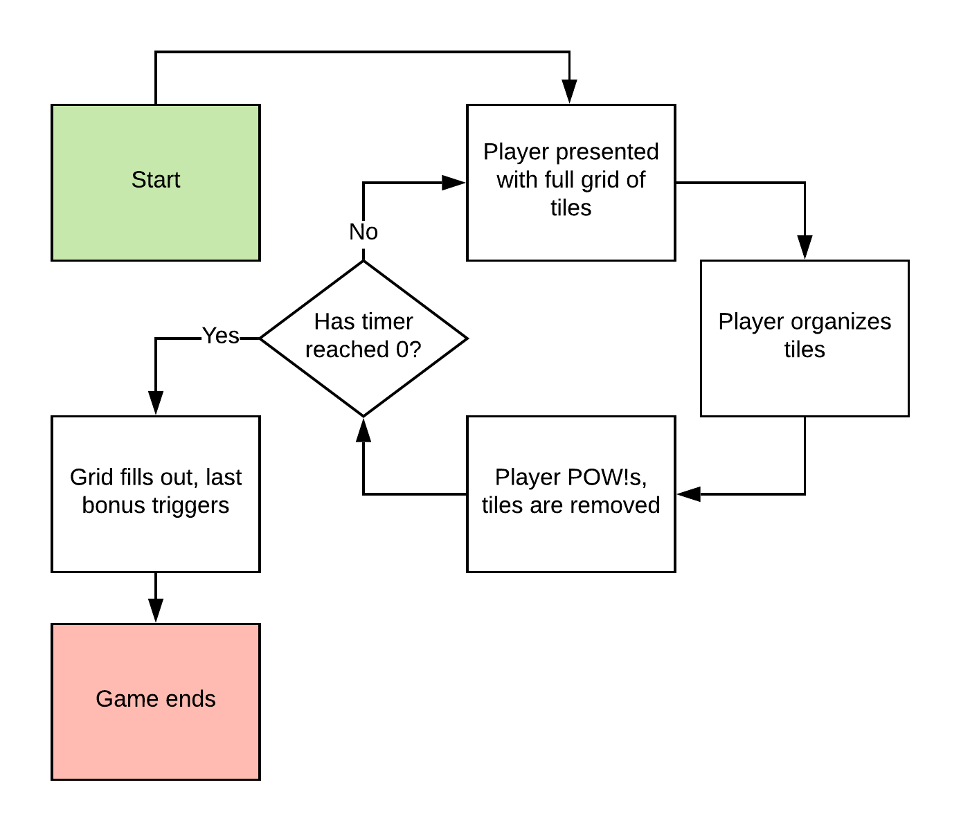 DB_POW - Flow.png