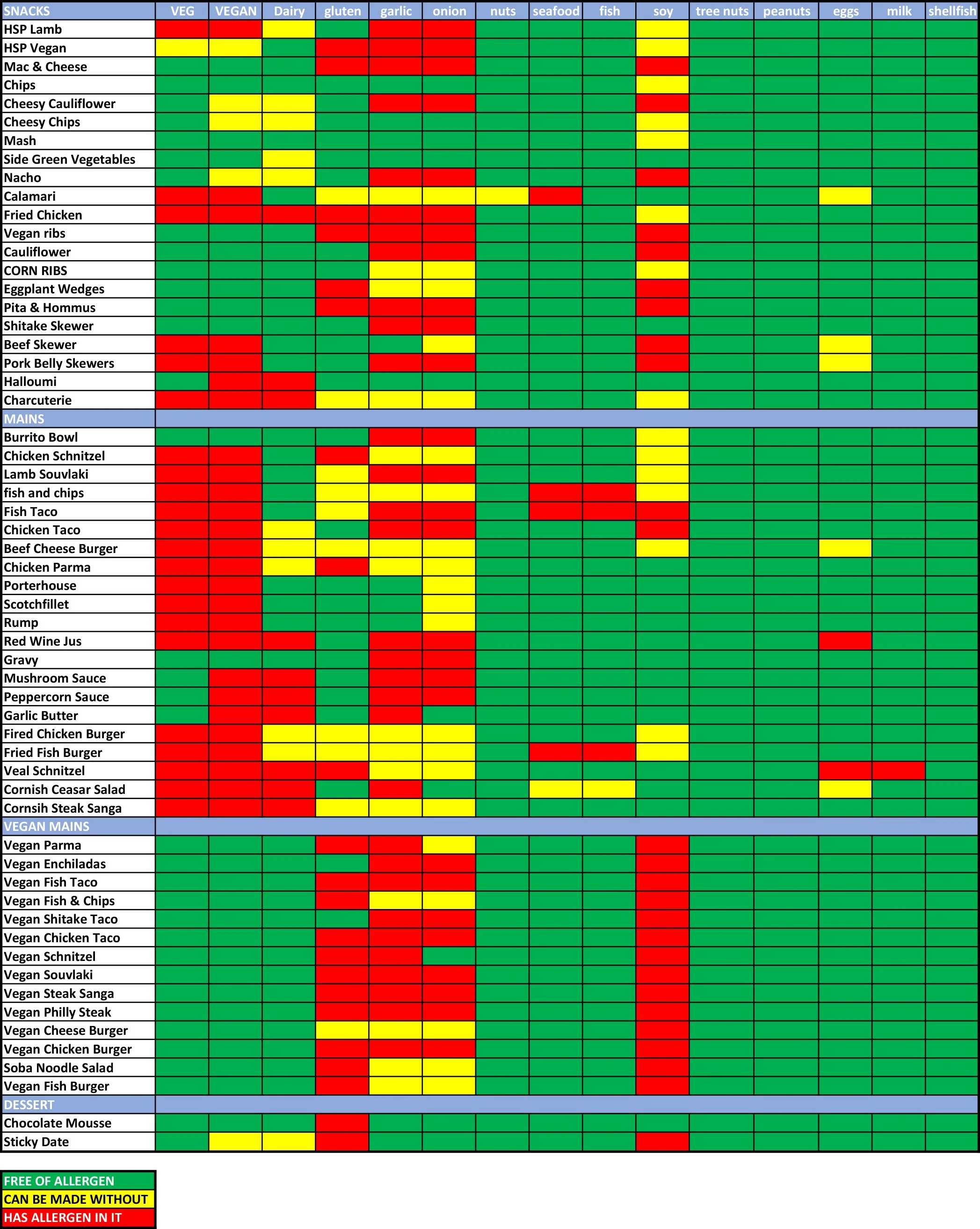 Food Matrix — The Cornish Arms Hotel | Bar | Restaurant | Rooftop