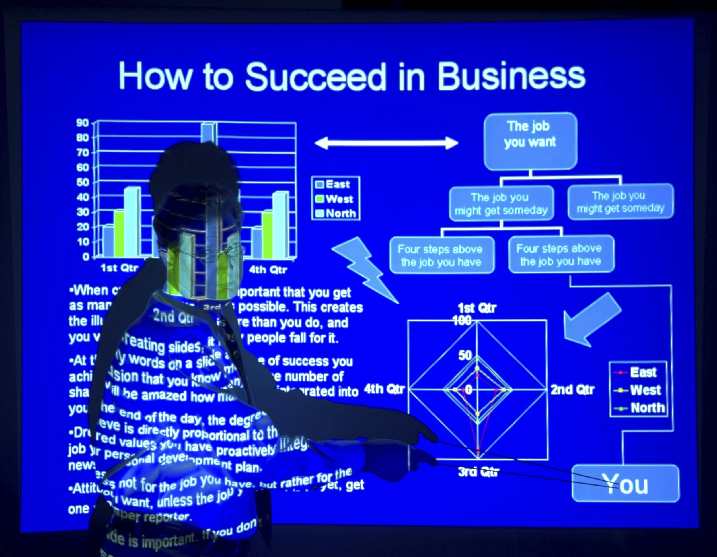 No sign of slides like these in good presentations, thank goodness