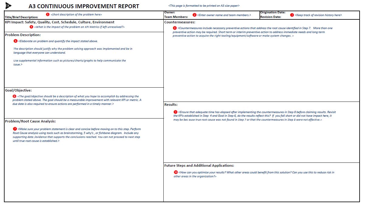 The A20 Report: Why It Is Useful - Template Included — Eldon Kao With A3 Report Template