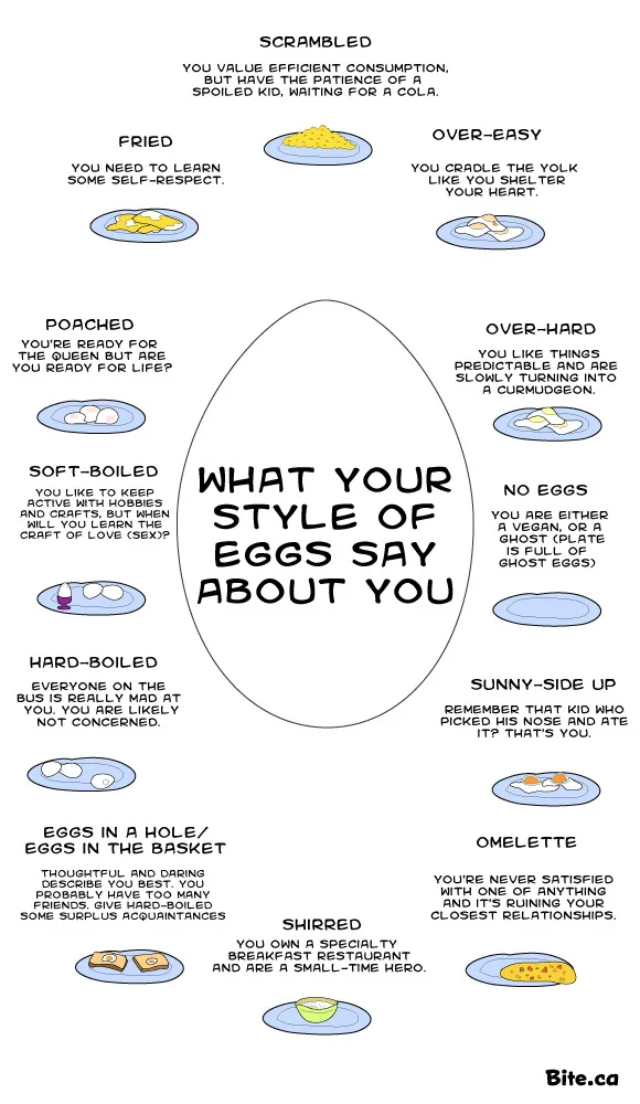 ilovecharts:

What Your Style Of Eggs Says About You