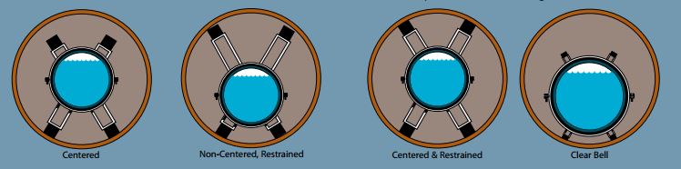 Innerlynx Seal Chart