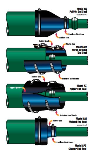 Innerlynx Seal Chart