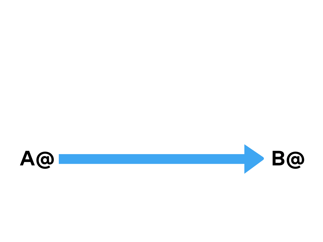  Wees alert op cybercrime, infographics die razendsnel de risico's van onbeveiligde e-mail tonen