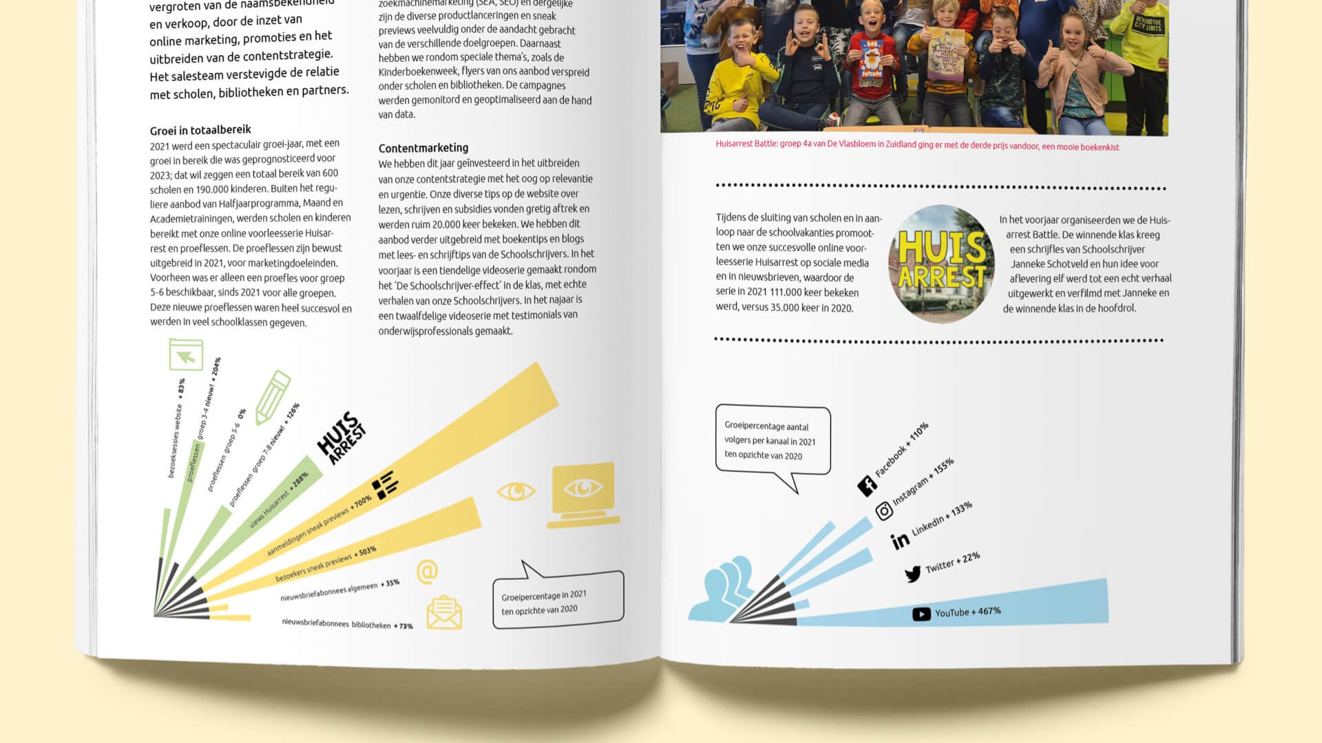 DPID-Jaarverslag-De Schoolschrijver-7.jpeg