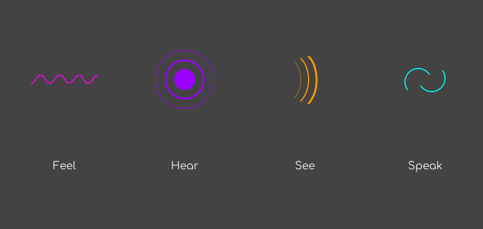 music is multi-sensory