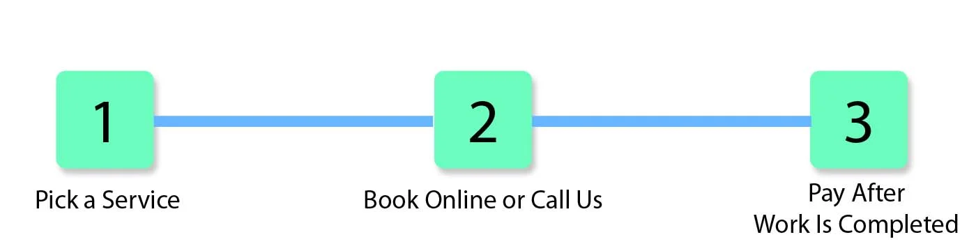 HOW IT WORKS 1.png