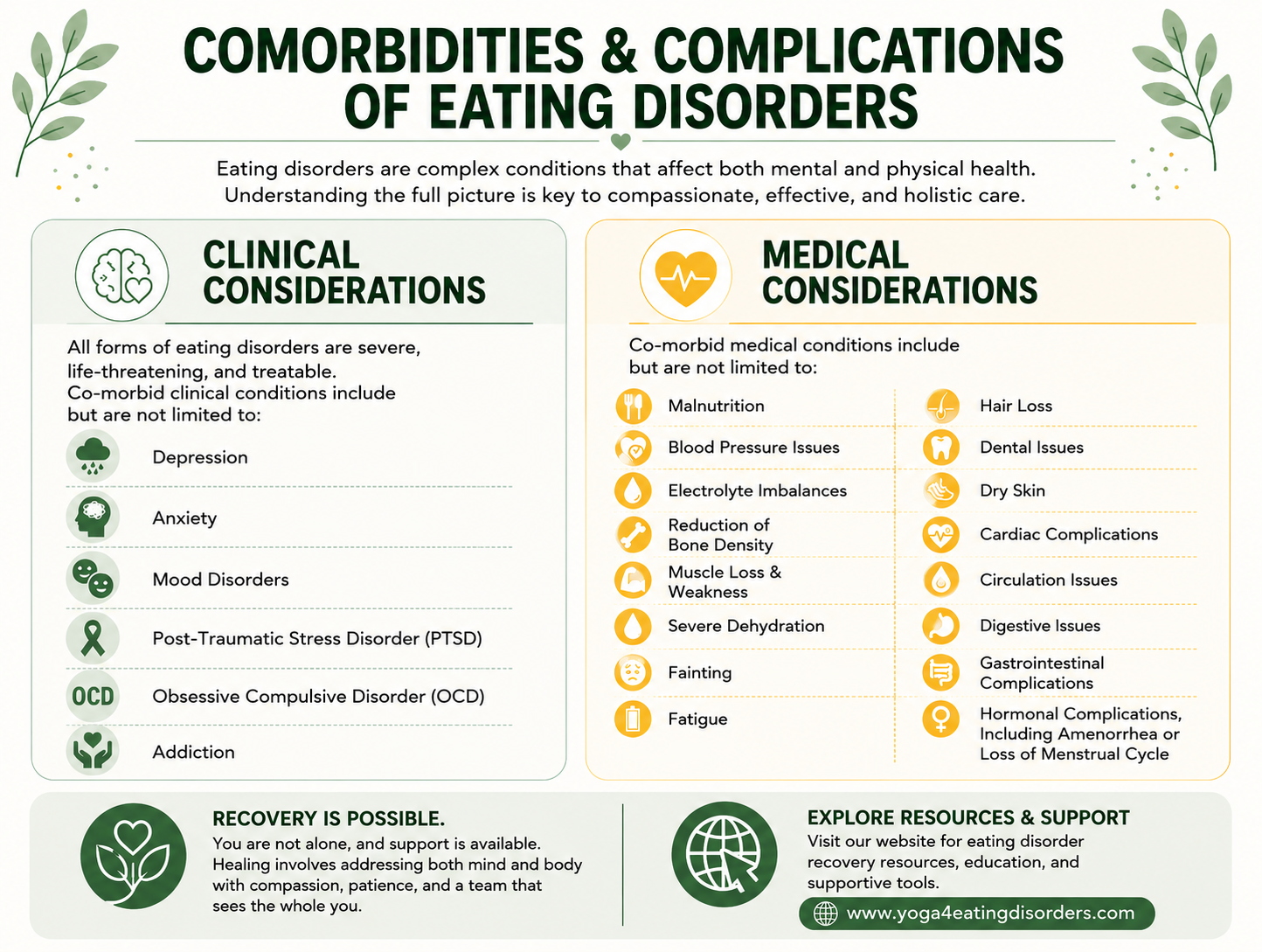 Comorbidities of Eating Disorders: Helpful Info for Yoga Teachers