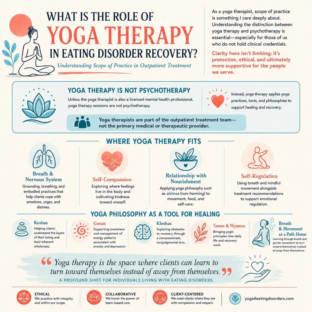 How Yoga Therapy Fits into Outpatient Treatment for Eating Disorder Recovery