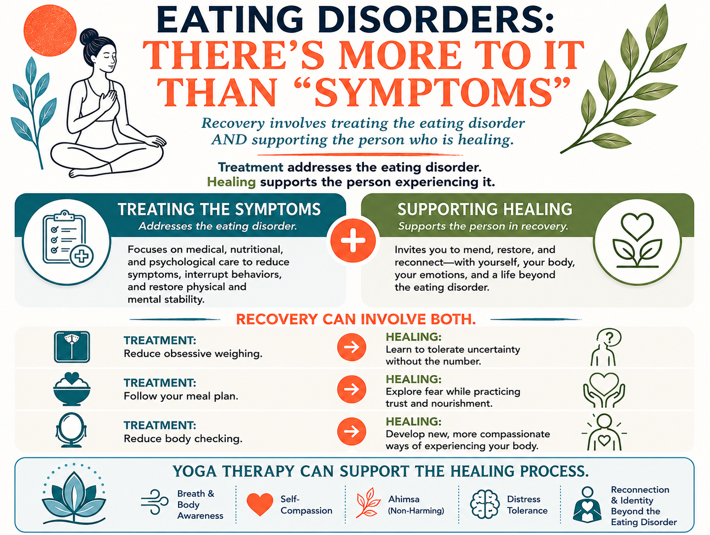 Eating Disorders: There's More to it Than "Symptoms"
