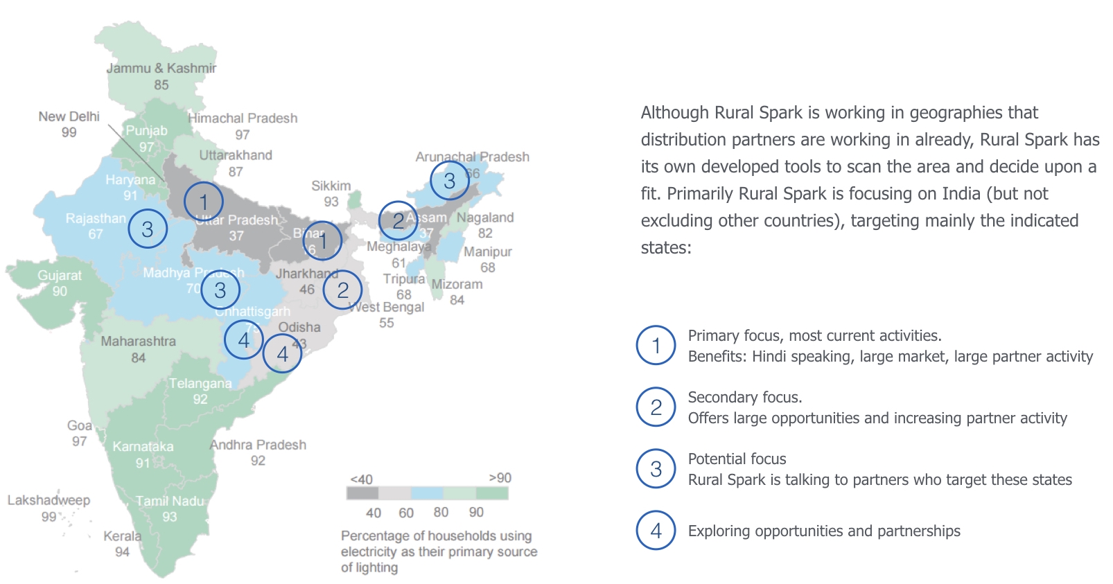 Rural Spark and Indian Geographical Expansion.jpeg