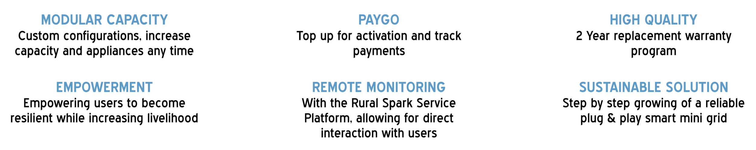 Rural Spark Kit Key Characteristics.png