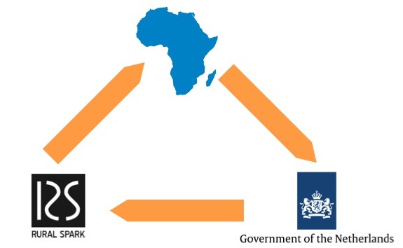 3 key solutions - Rural Spark Access to finance.jpeg