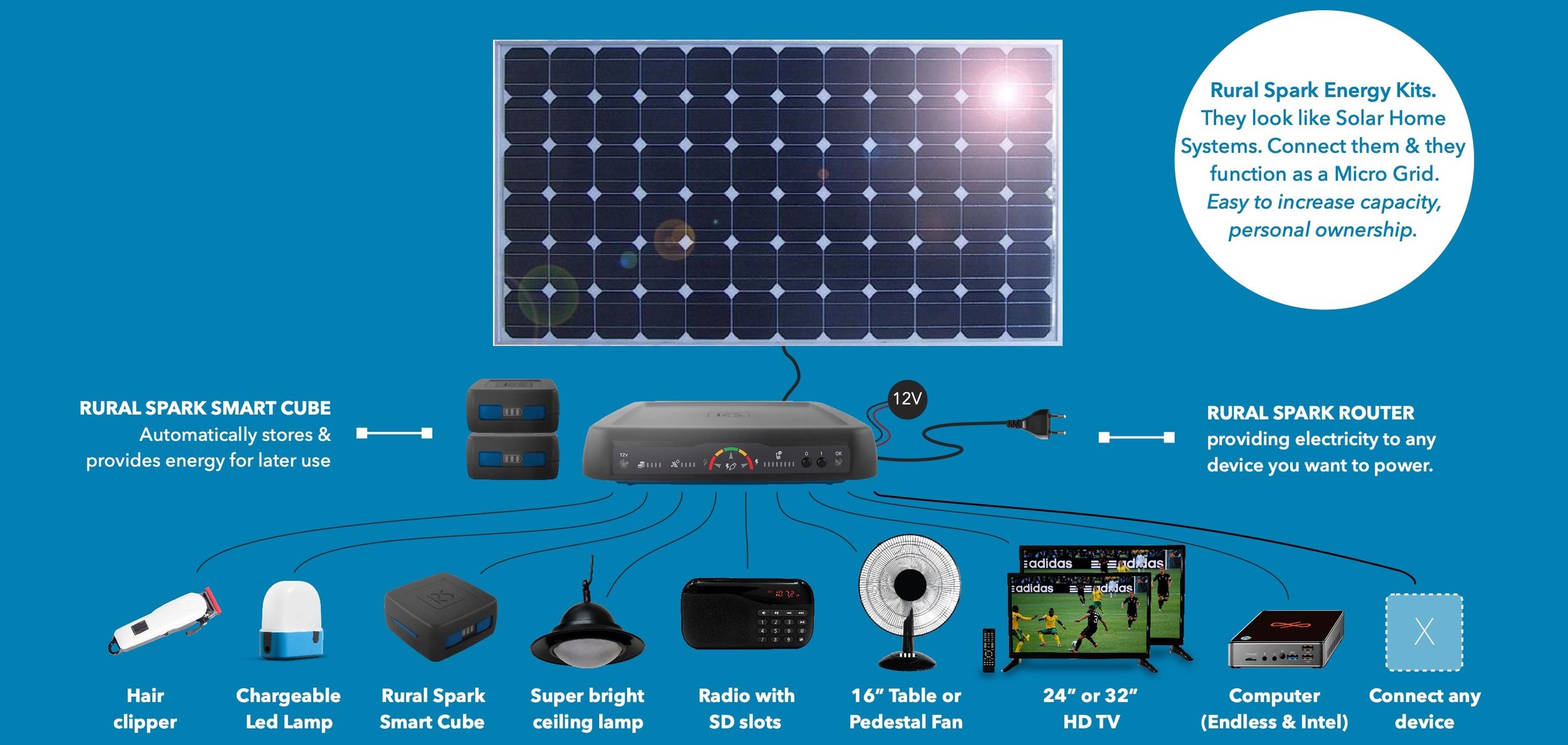 Rural Spark Energy Kit.jpeg