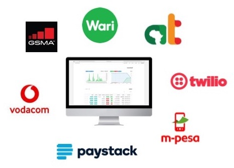 3 key solutions - Rural Spark Service Platform.jpeg