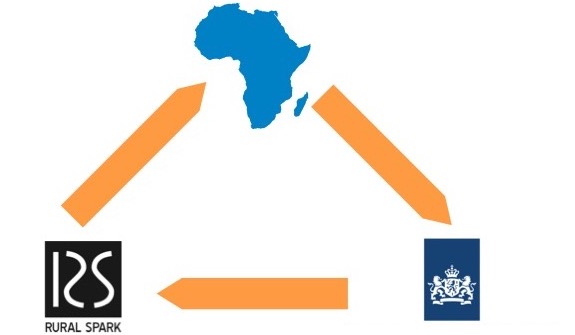 3 key solutions - Rural Spark Access to finance.jpeg