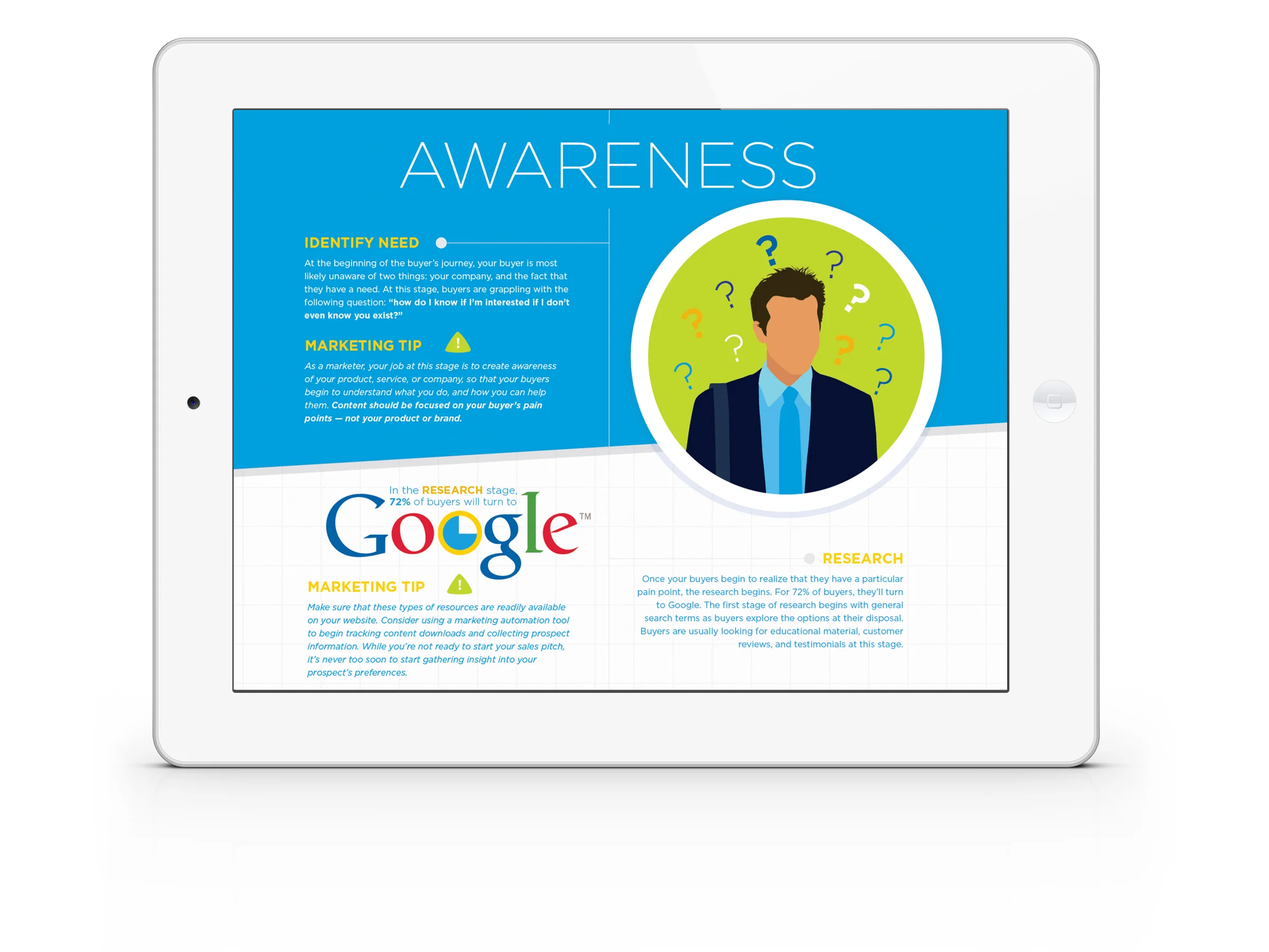 Buyer_Journey_iPad_2.jpg