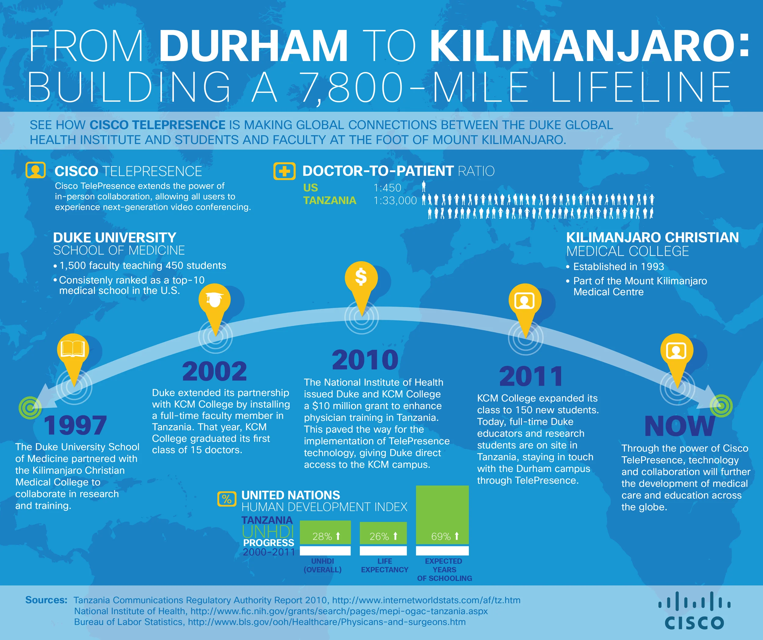 Duke_Infographic_FINAL.jpg