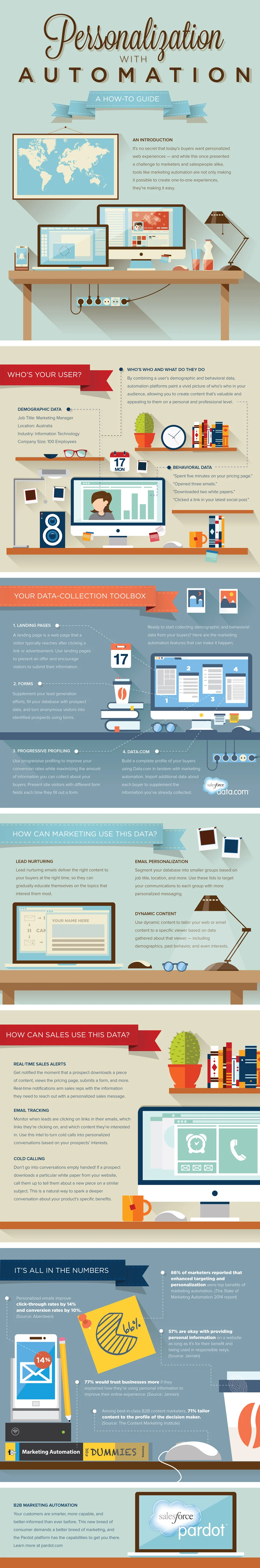 Personalization_with_Automation_Infographic_FA_for_web.jpg