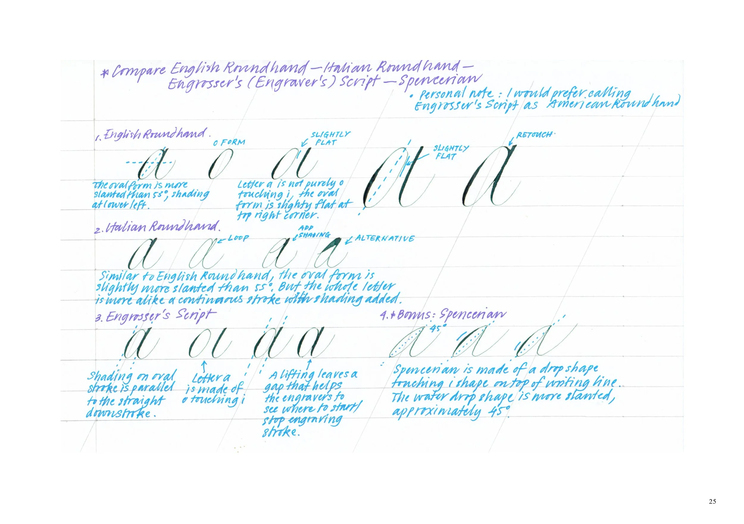 A-Complete-Guide-of-English-and-Italian-Roundhand-02.jpg