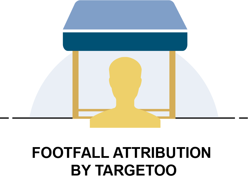 Attribution de la fréquentation par targetoo.png