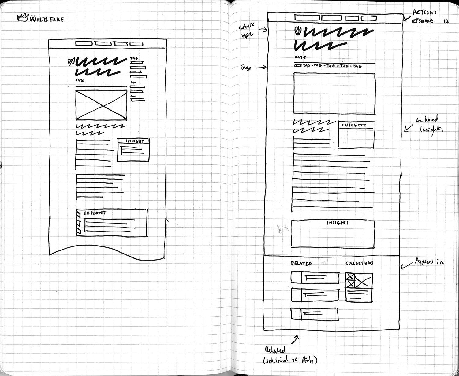 Initial sketches for an article page