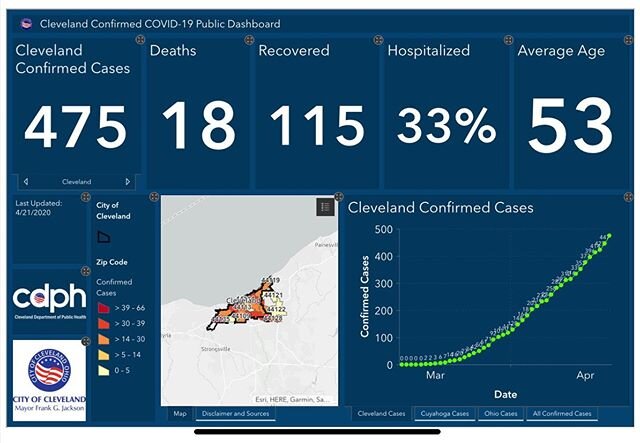 The Cleveland Department of Public Health now has a dashboard to show daily updates regarding confirmed cases of COVID-19. Head over to clevelandhealth.org to check it out!