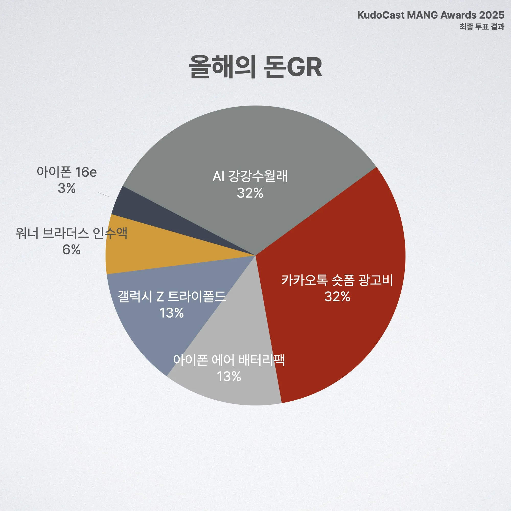 KudoCast MANG Awards.007.jpeg