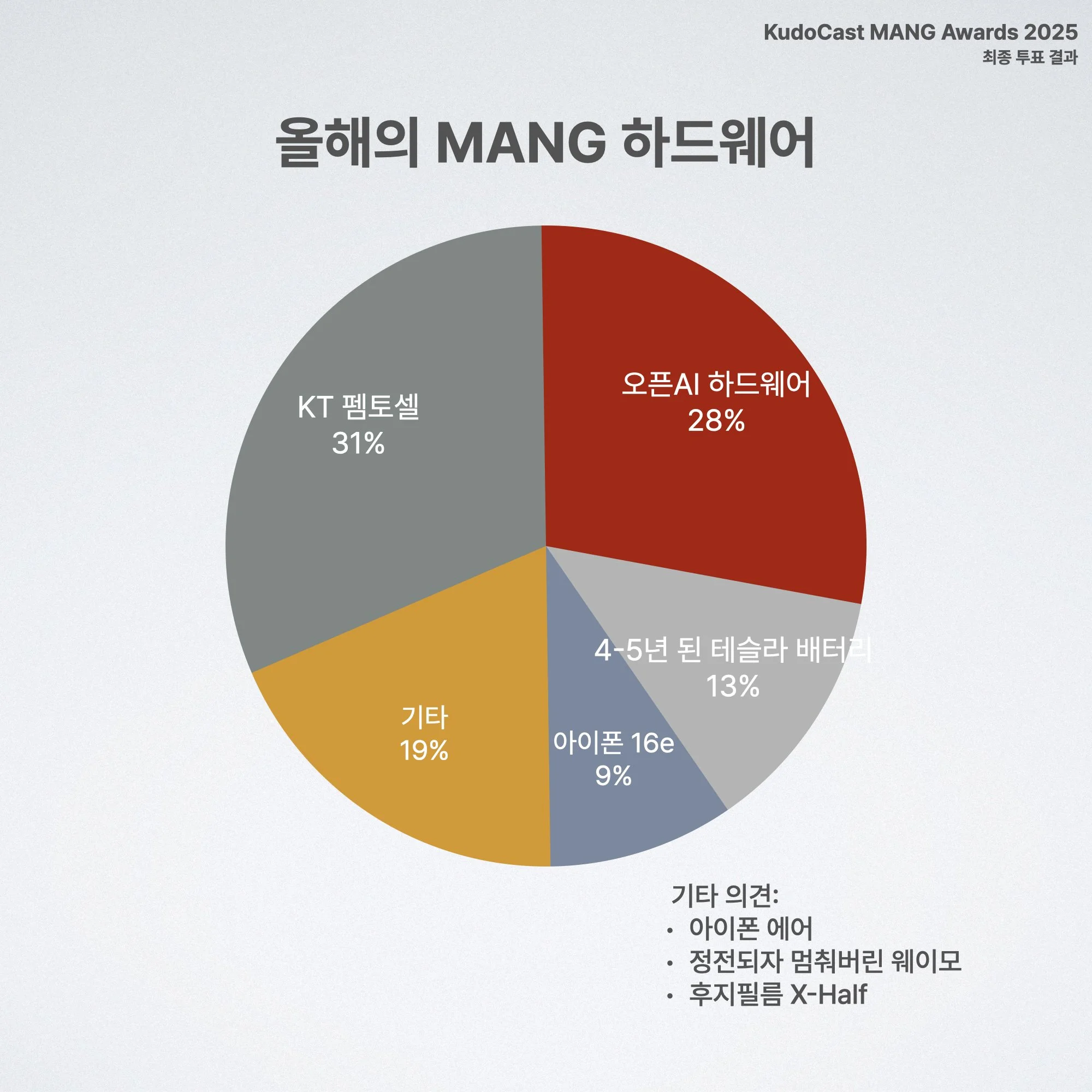 KudoCast MANG Awards.009.jpeg